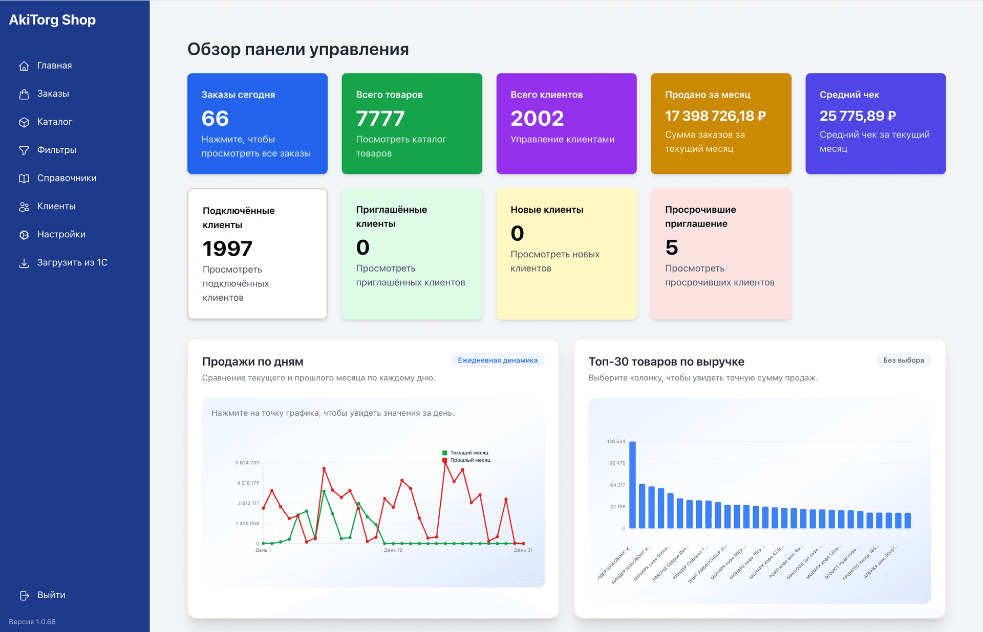 Интерфейс кабинета поставщика AkiTorg Shop