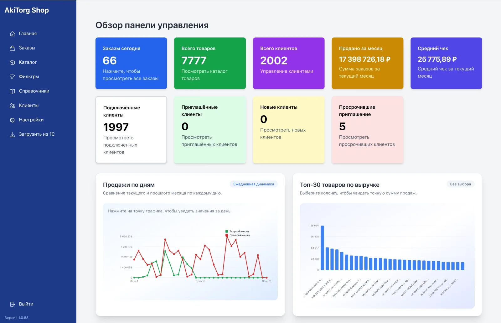 Панель управления поставщика AkiTorg Shop